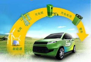 新能源汽車不是終點(diǎn) 汽車社會化才是最終目標(biāo)