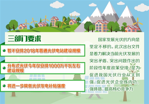 光電發(fā)展重點(diǎn)將轉(zhuǎn)向提質(zhì)增效 —三部門(mén)下發(fā)《通知》要求，合理把握節(jié)奏，優(yōu)化新增規(guī)模