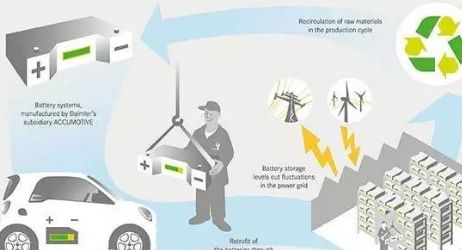 研究發(fā)現充電可使材料獲得抗菌性能