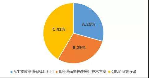 郭云高：失去“電價補貼” 生物質和燃煤耦合生物質發電該如何發展？