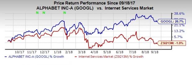 Alphabet的谷歌將收購(gòu)風(fēng)能，專注于可再生能源
