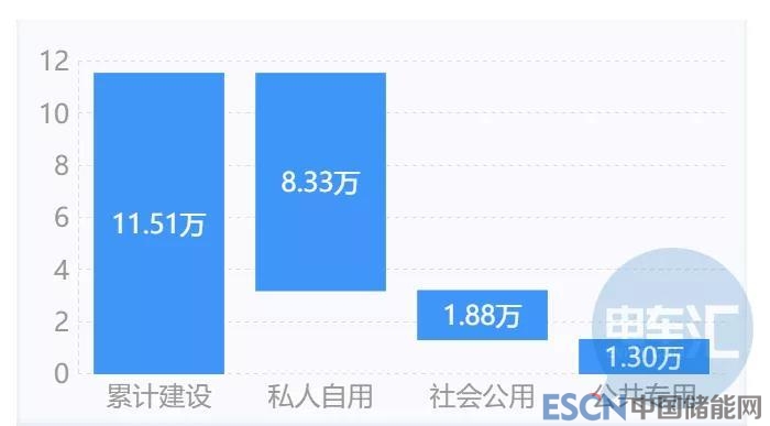北京市首推充電設(shè)施考核獎勵