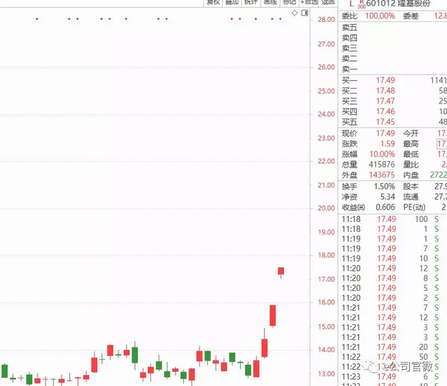 三劍客”集體拉板，光伏迎重磅政策利好
