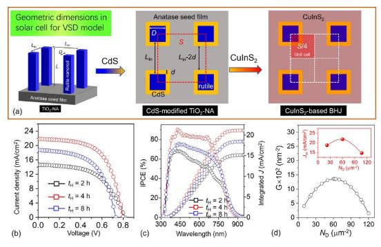 中國(guó)科學(xué)家研制出效率達(dá)10.44%的銅銦硫化物太陽(yáng)能電池