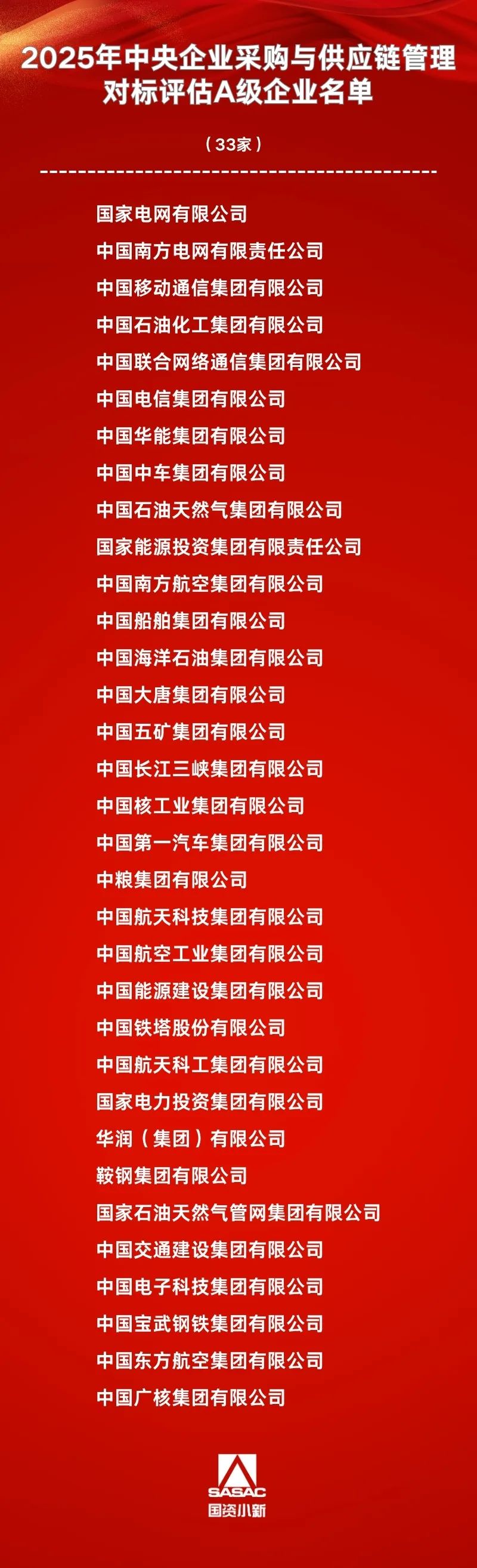 國務院國資委公布2025年中央企業(yè)采購與供應鏈管理對標評估A級企業(yè)名單