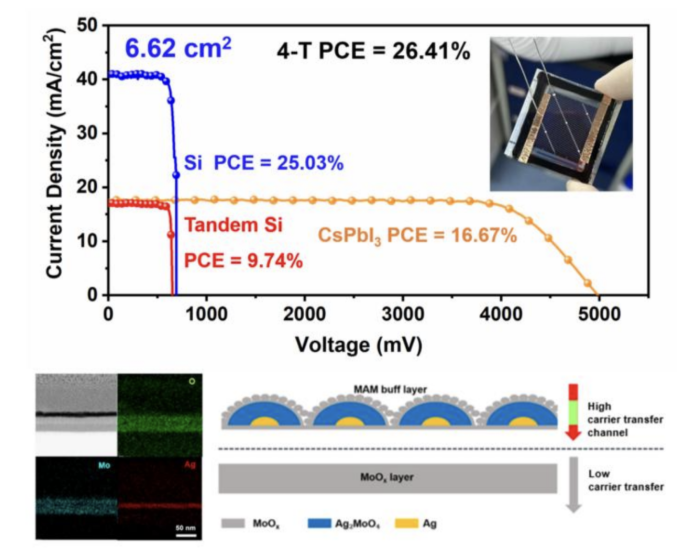 中科院物理所開發鈣鈦礦太陽能電池緩沖層技術提升轉換效率